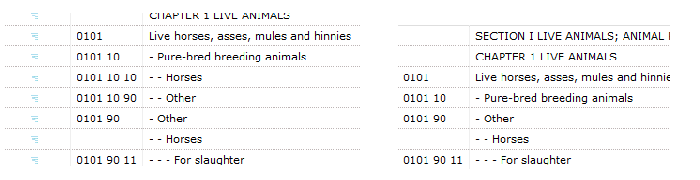 Minimum hierarchy