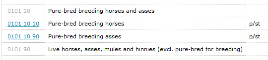 Self-explanatory texts